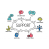 1 hour support package
